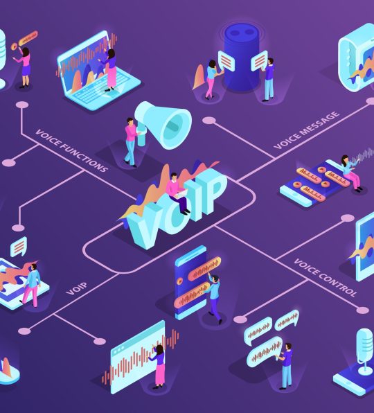 Comparativo: troncosip.com, BR DID, Fale Vono, Nvoip — quem está se destacando?